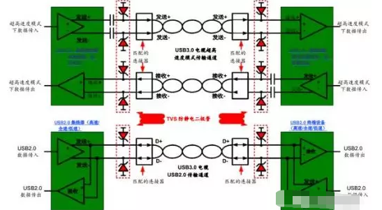 高效解决垣曲usb3.0静电防护问题并保证信号完整性