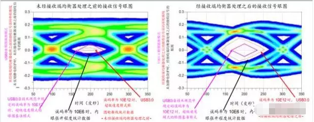 高效解决垣曲usb3.0静电防护问题并保证信号完整性