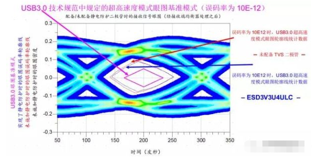 高效解决垣曲usb3.0静电防护问题并保证信号完整性