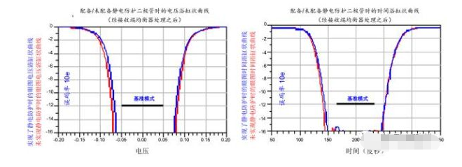 高效解决垣曲usb3.0静电防护问题并保证信号完整性