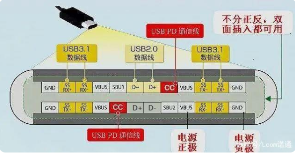 usb 武强type-c接口公头