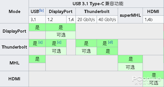 兴安usb-c接口